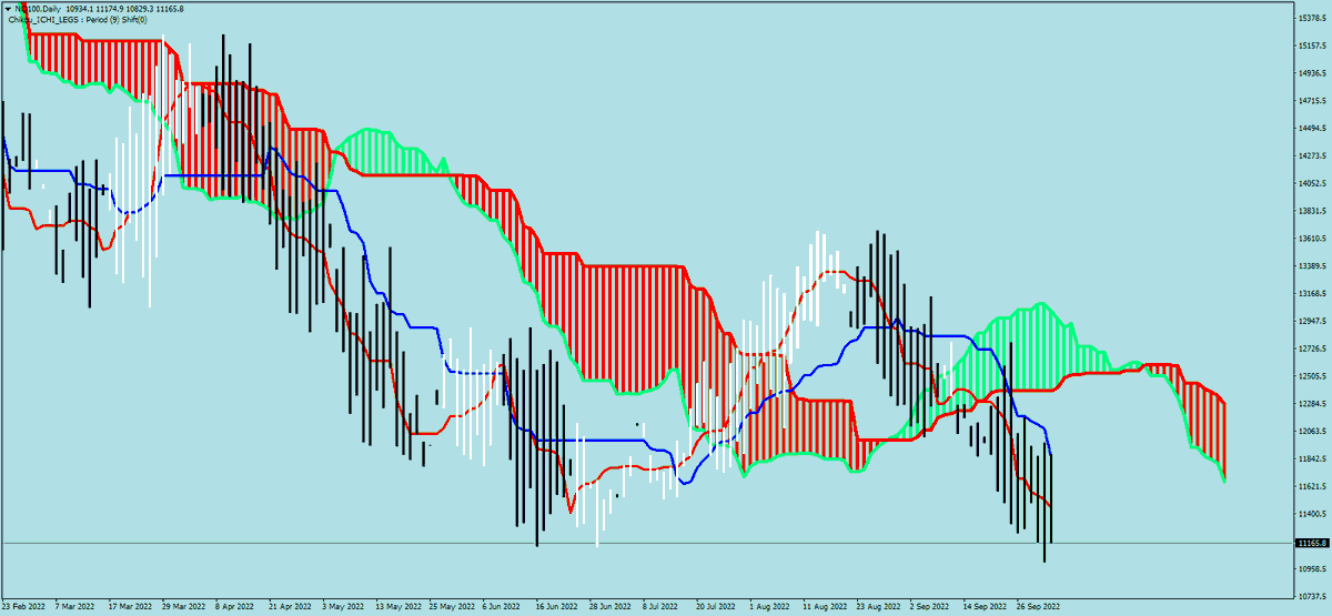 sohocool's tweet photo. New #ICHIMOKU Idea
WITH Chikou Ichi Legs 9 Period
#trading #forex #mql4 #mt4 #chikou
#sohocool
#eurusd #gbpusd #XAUUSD #GOLD #NASDAQ #NASDAQ100 Daily https://t.co/KDqhDyxQtV
