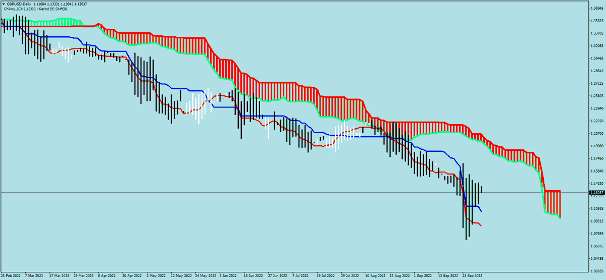 sohocool's tweet photo. New #ICHIMOKU Idea
WITH Chikou Ichi Legs 9 Period
#trading #forex #mql4 #mt4 #chikou
#sohocool
#eurusd #gbpusd #XAUUSD #GOLD #NASDAQ #NASDAQ100 Daily https://t.co/KDqhDyxQtV