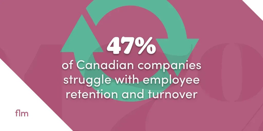 Are you among the 47% of Canadian companies who struggle with employee retention and turnover? Our HR consulting services can help you with this! Find out more: forwardlevel.com/hr