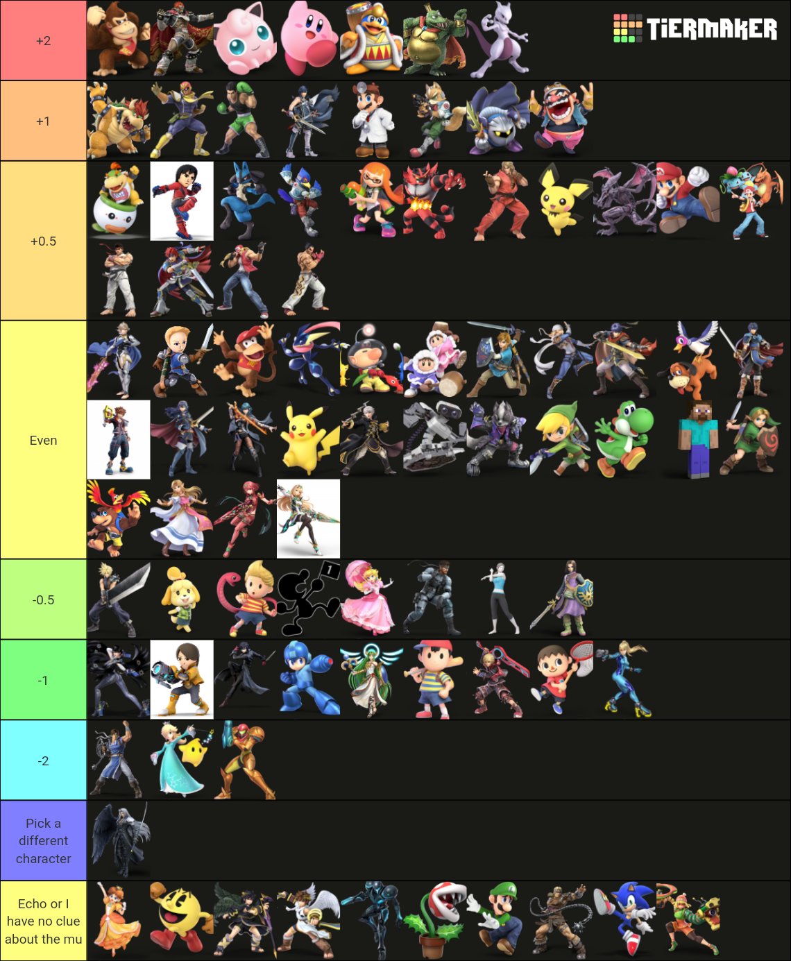 Luigi Guide: Matchup Chart and How to Do the 0 to Death Combo