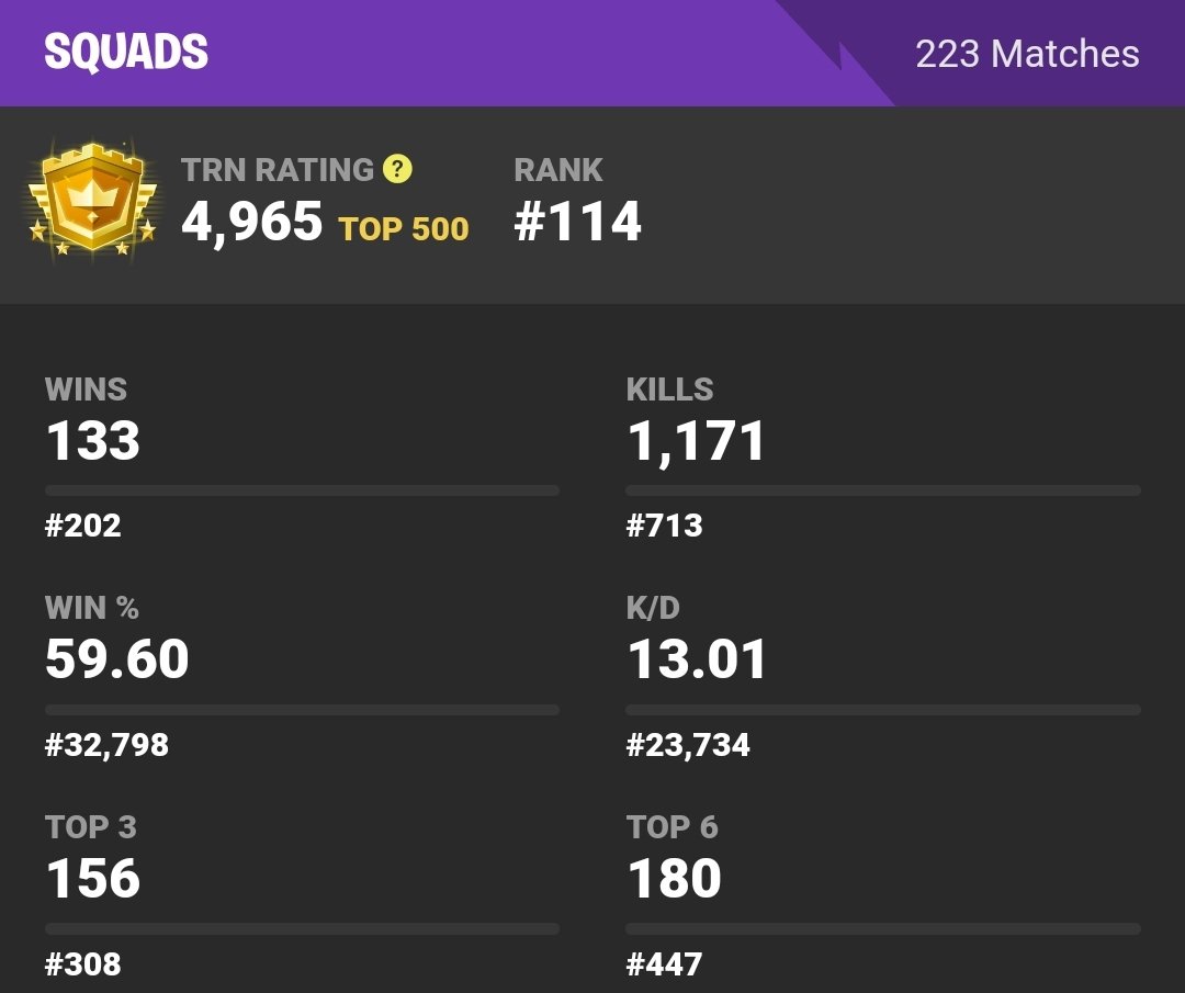 AceMercsLive's tweet photo. Thank you so much for all the love and gifted subs tonight guys. Grinding #Fortnite is Paying off, 133 #Crownwins and Counting.

#smallstreamer #Upcomings https://t.co/COZQRVNpOK