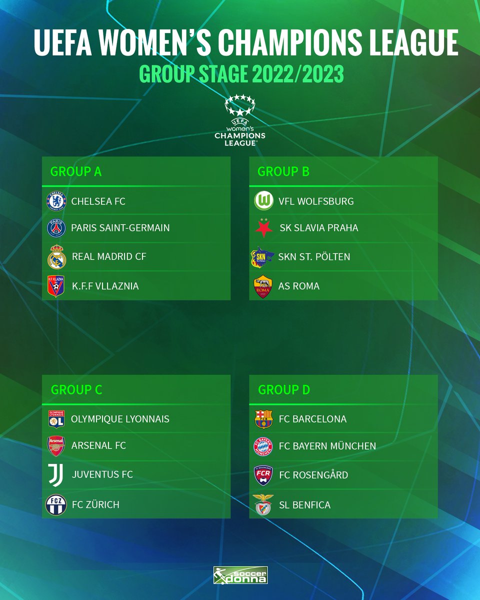 Ladies and Gentlemen, the groups of the @UWCL 22/23 are set! ✨

#wchampionsleague #uwcl #uefawomenschampionsleague #uwcldraw