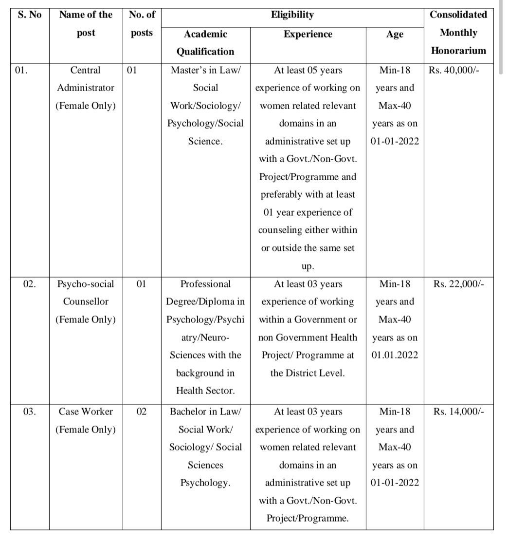 dioreasi1's tweet image. #ImportantNotification
@DMReasi @diprjk @infjammu @socialwelfarejk