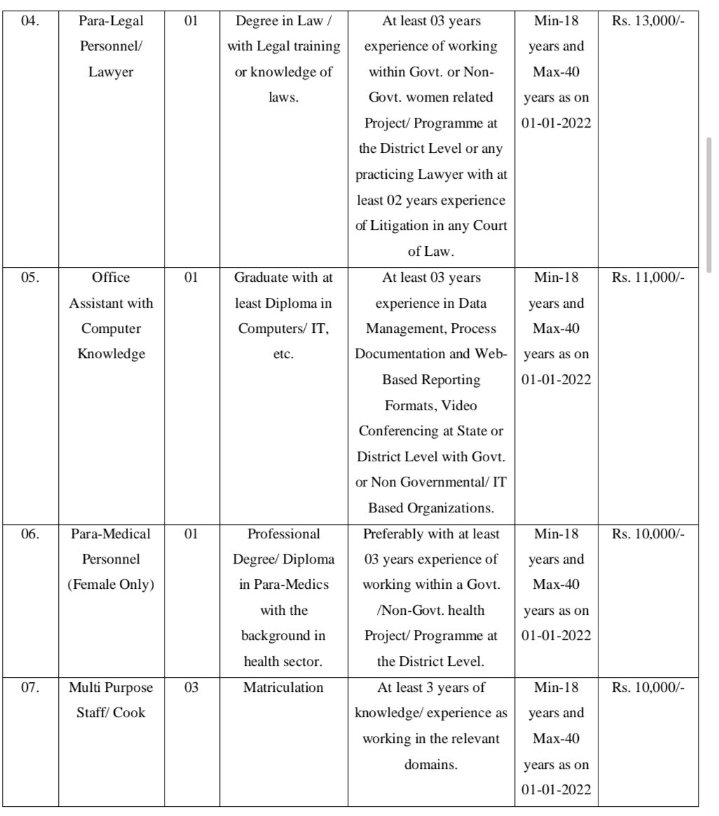 dioreasi1's tweet image. #ImportantNotification
@DMReasi @diprjk @infjammu @socialwelfarejk