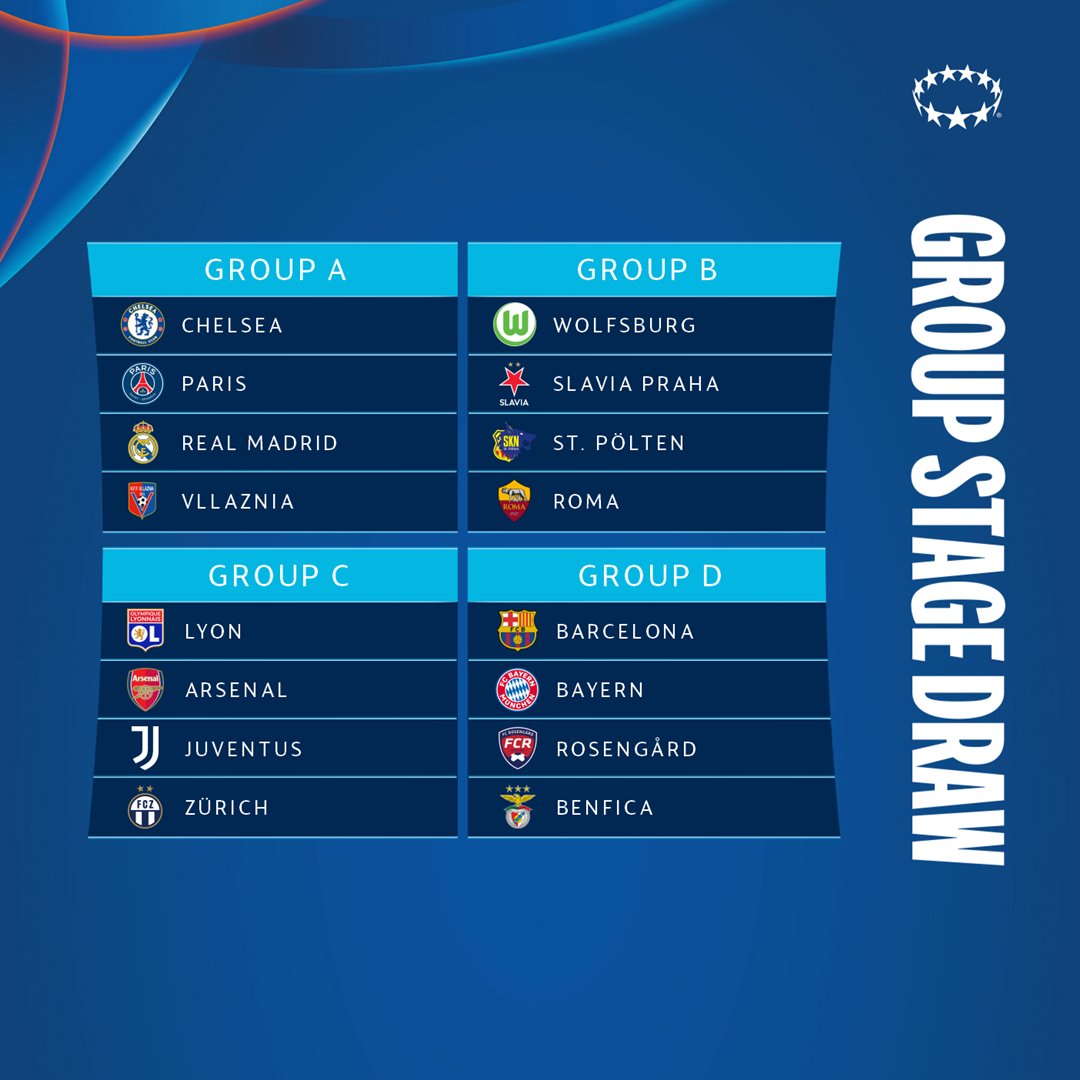 SlaviaZeny's tweet photo. 🔀 | Známe naše soupeře pro základní skupinu @UWCL ✨ #UWCLdraw

🔢 Ve skupině B se střetneme s:

🇩🇪 VfL Wolfsburg 
🇦🇹 SKN St. Pölten
🇮🇹 AS Roma https://t.co/Pc4jUKtTl1