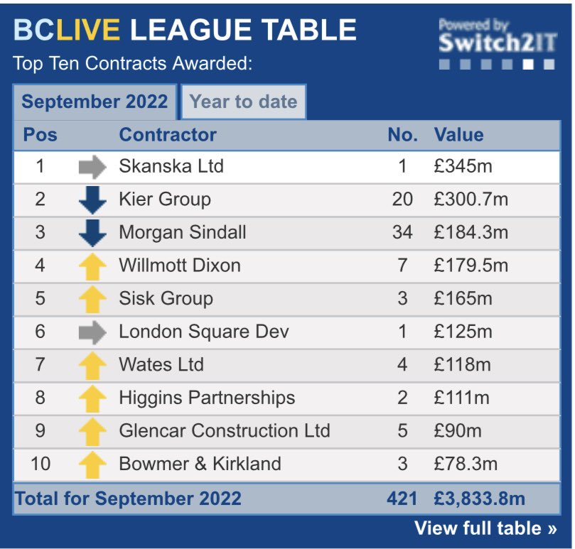 BC building information sales leads data analysis tweet media