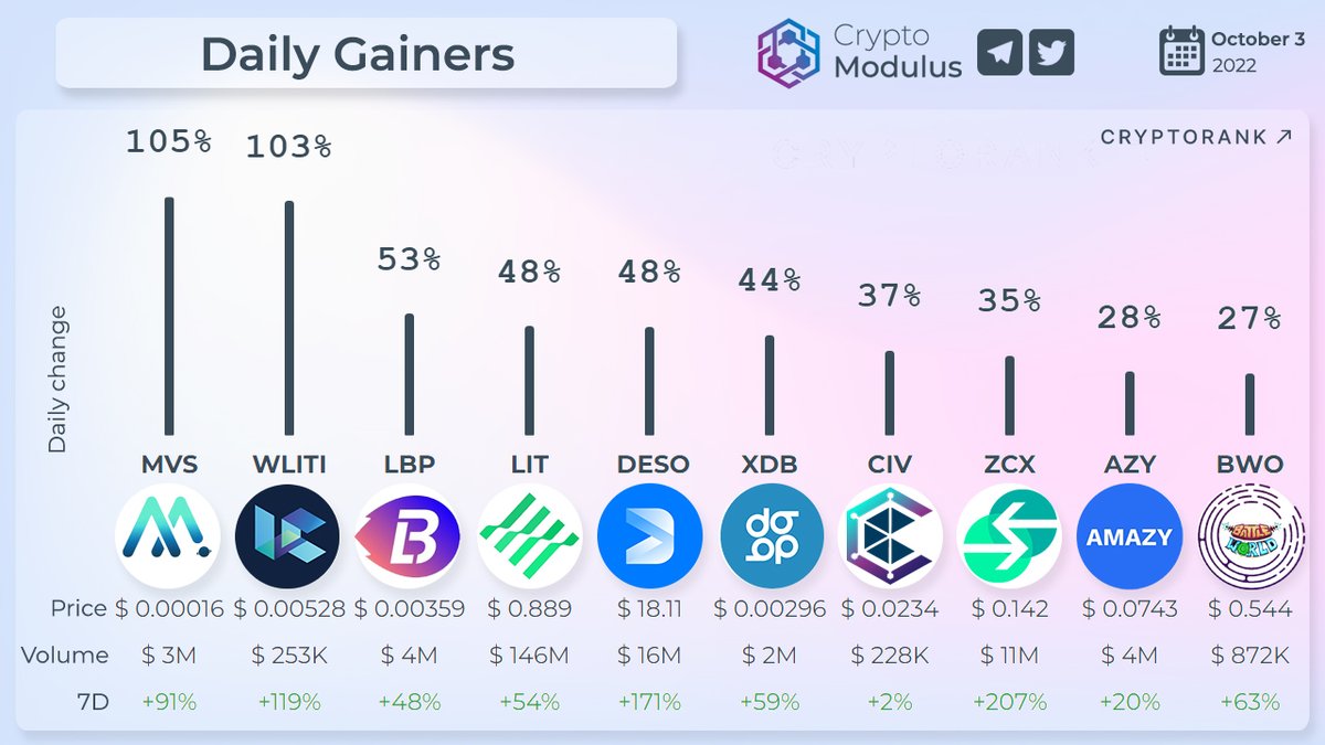 Crypto Modulus #StandWithUkraine 🇺🇦 tweet media