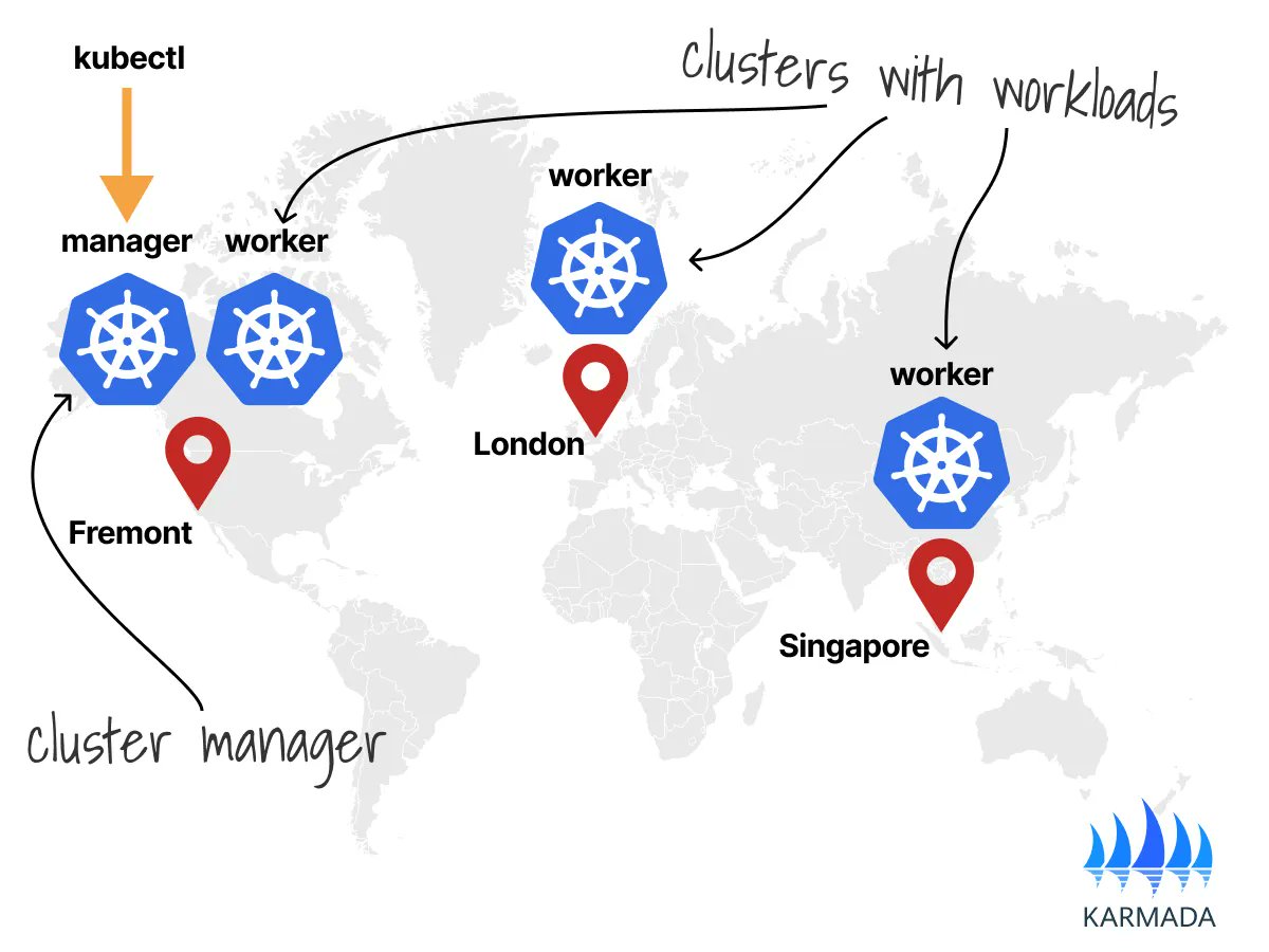One interesting challenge with #Kubernetes is deploying #workloads across several regions. In this tutorial, @danielepolencic shows you how to create, connect and operate three #k8s clusters in different regions 🚀 Via @Medium 👉medium.com/@danielepolenc…
