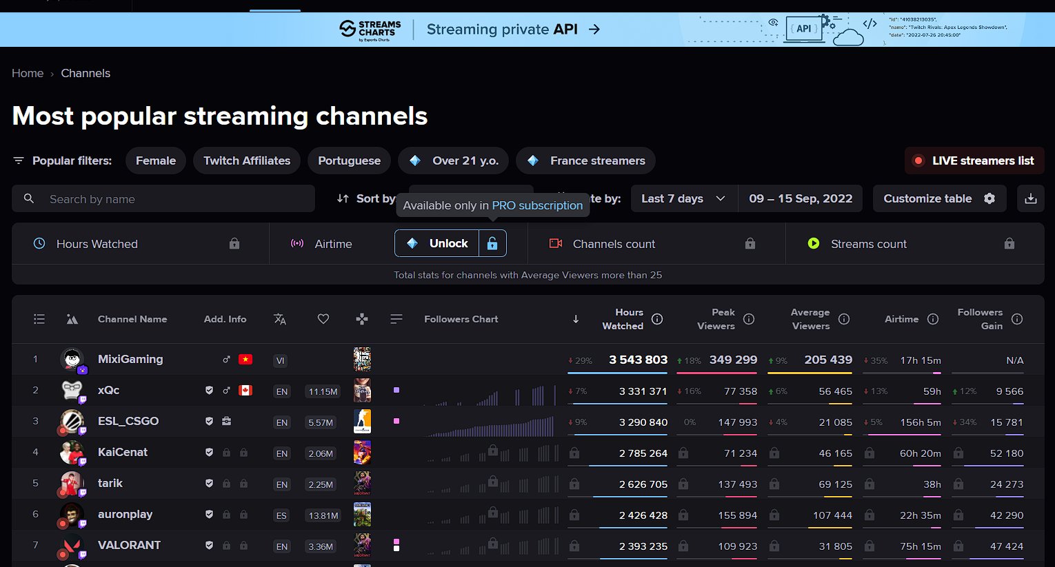 Streams Charts 🇺🇦 on Twitter "Streams Charts Changelog for September