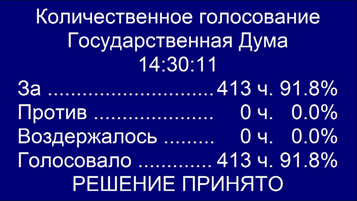 DonbassSegodnya's tweet photo. ⚡️  Госдума ратифицировала договоры о вхождении ДНР и ЛНР, а также Херсонской и Запорожской областей в состав России на правах субъектов. В поддержку данного решения единогласно проголосовали 413 парламентариев. https://t.co/60cMlosIhn