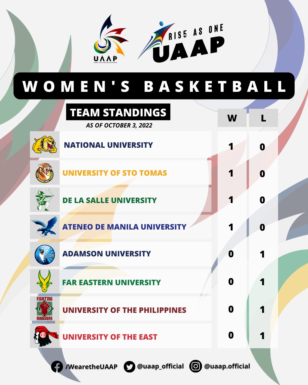 The UAAP on Twitter "Check out the team standings of Women's