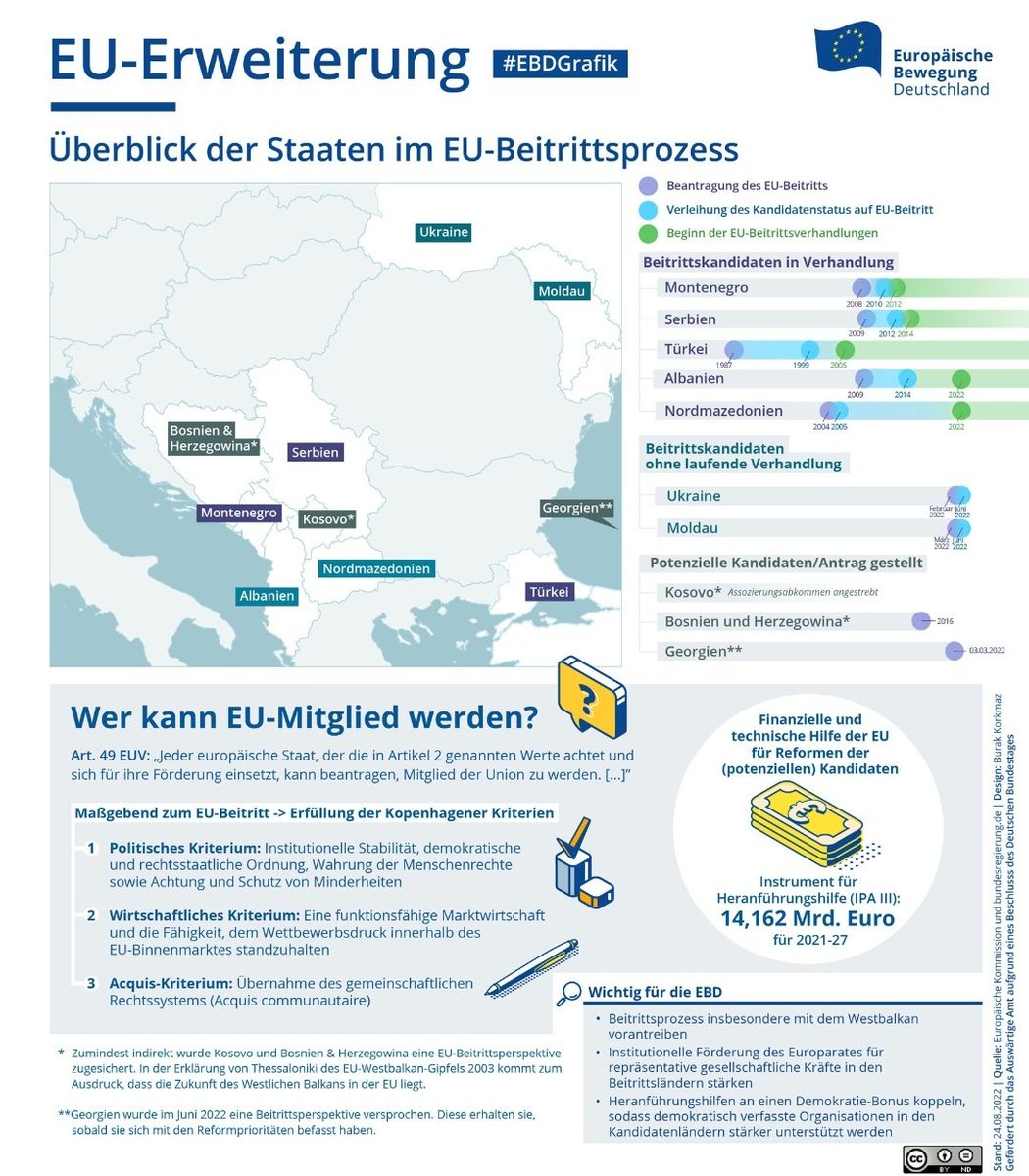 huettemann's tweet photo. Am #TdE2022 mit Vorstand @sudosteuropa zu wissenschaftlicher Expertise & #EBDpolitik & gemeinsames Netzwerken #Westernbalkan #turkeyEU sprechen?
Passend & angenehm.
Herzlichen Dank für die Einladung @ManuelSarrazin! Hier ist Beschlussvorlage für #EBDmv 📄 https://t.co/7h9KDvMG4P https://t.co/GBwzeZqZSc