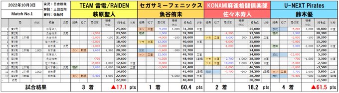 Mleague Resultsさんのイラストまとめ
