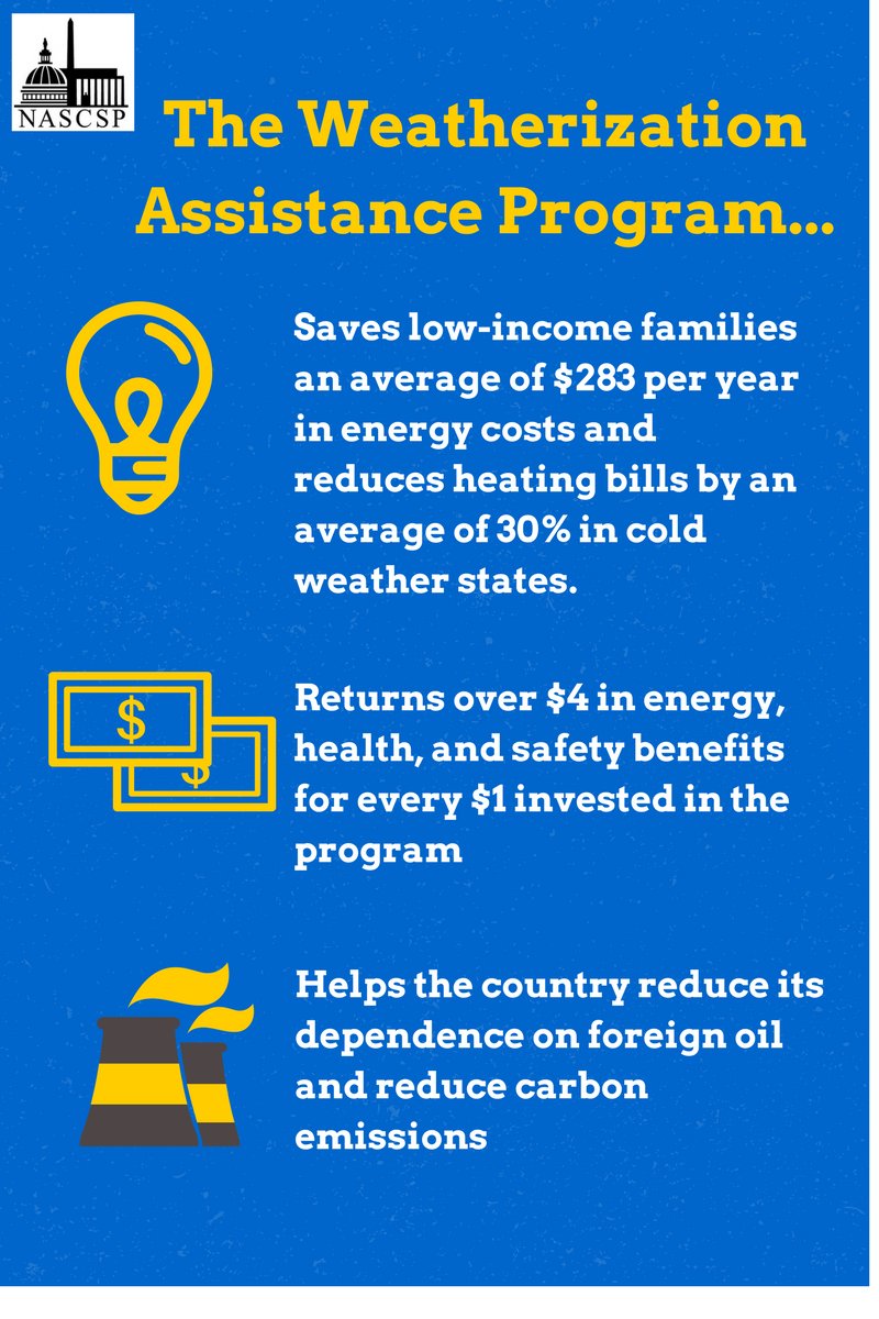 📢 It's Energy Efficiency Month all month long! We at NASCSP invite all our friends to celebrate the amazing work of the Weatherization Assistance Program at every turn! #Weatherization <a href="/NCAFNews/">NCAF</a> <a href="/CAPartnership/">National Community Action Partnership</a> <a href="/theNEUAC/">NEUAC.org</a> #Weatherization Works #WxDayOct2022 #EnergyEfficiency