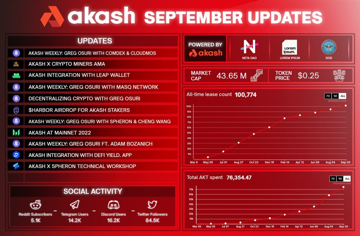 Akashians tweet media