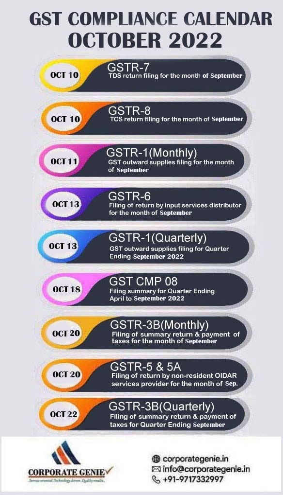 corporategenie1's tweet photo. GST COMPLIANCE CALENDAR
OCTOBER 2022
#snehsanskritifinancialsolutionadvisorsllp #corporategenie #OnlineFinancialAdvisor #gsttaxpay #gstregistrationcheck #October2022 #consultexpert #maygst #returnalert #information #itrreturns #gstupdates #MSME https://t.co/EJ88ond797