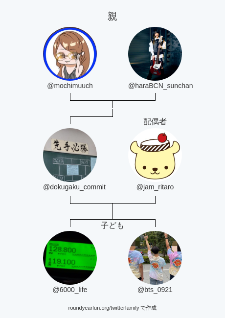 dokugaku_commit's tweet photo. 私のTwitter家族:
親: @mochimuuch @haraBCN_sunchan
配偶者: @jam_ritaro
子ども: @6000_life @bts_0921

via https://t.co/K2HogbFdzN

⠀ https://t.co/wK0IWUTCun