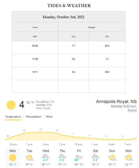 Good morning!
Tides and Weather for Monday, October 3rd, 2022.
Please check local burn restrictions.