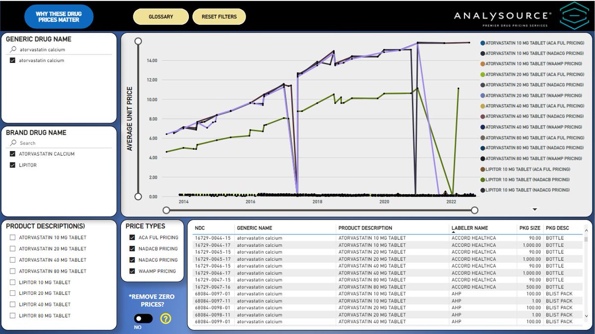 AnalySource: Premier Drug Pricing Services (@analysource) on Twitter photo NEW: AnalySource-Public has officially launched! This new, free service allows users to view government drug pricing data. Visit our new site today! bit.ly/3fvypHj 
#pharma #medicaid #medicare #drugprices #drugpricing NEW: AnalySource-Public has officially launched! This new, free service allows users to view government drug pricing data. Visit our new site today! bit.ly/3fvypHj 
#pharma #medicaid #medicare #drugprices #drugpricing