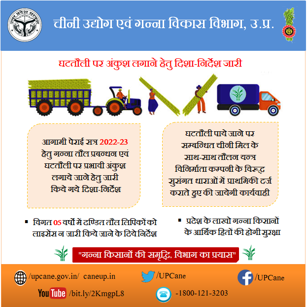 ''घटतौली पर अंकुश लगाने हेतु दिशा-निर्देश जारी ''
#upcane
<a href="/UPCane/">Cane Development UP</a> <a href="/UPGovt/">Government of UP</a> <a href="/CMOfficeUP/">CM Office, GoUP</a> <a href="/InfoDeptUP/">Information and Public Relations Department, UP</a>