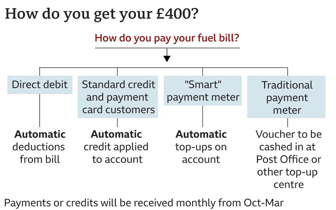 TwinkleTec's tweet photo. #EnergyRebate and other #CostOfLiving payments -
do you have to apply? NO!
And you definitely should NOT respond to messages with links as these are shameless #scams using your tech to try &amp; trick you.
Read below to learn what you get automatically. 
https://t.co/7Jydqht0QB https://t.co/GYNXc4qXKN