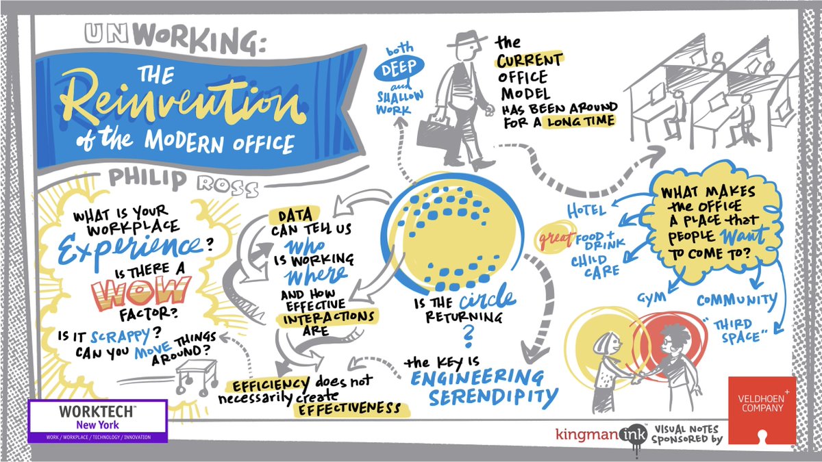 💥 We were live and onsite serving up the stellar #VisualNotes 👁 for keynotes in #NYC last week at #WorkTech22NY. Some great work here and some innovative conversations were had!
 #whiteboarding #VisualCommunication #ContentMarketing #GraphicFacilitation