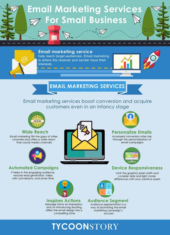 Impact of email marketing services for small business in 2022 #Email #emailmarketing #business #smallbusiness #branding #Online #socialmedia #Customer #Sales #audience #onlinemarketing #SEO #internet @Tycoonstoryinfo @TycoonStoryCo tycoonstory.com/marketing/impa…