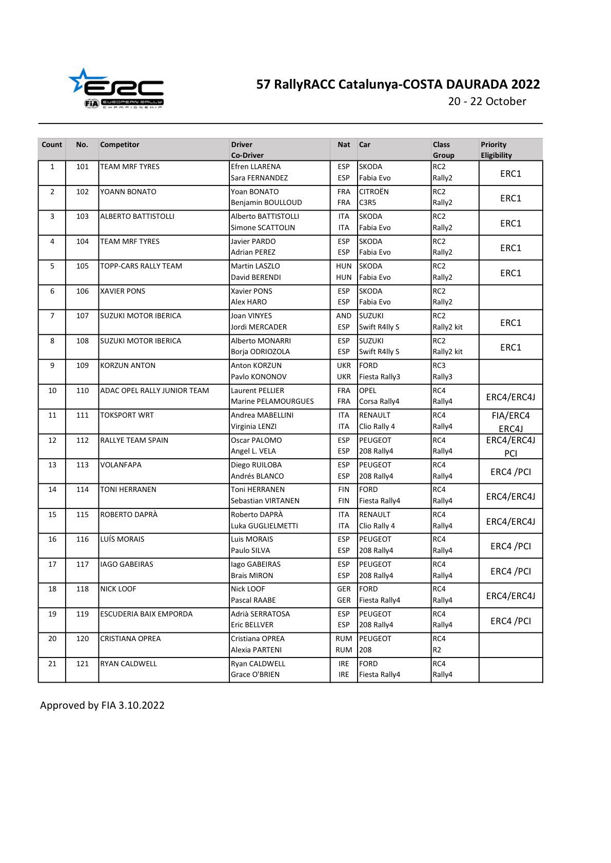 FIA European Rally Championship: Temporada 2022 - Página 5 FeJTOIaX0AMXFXY?format=jpg&name=large