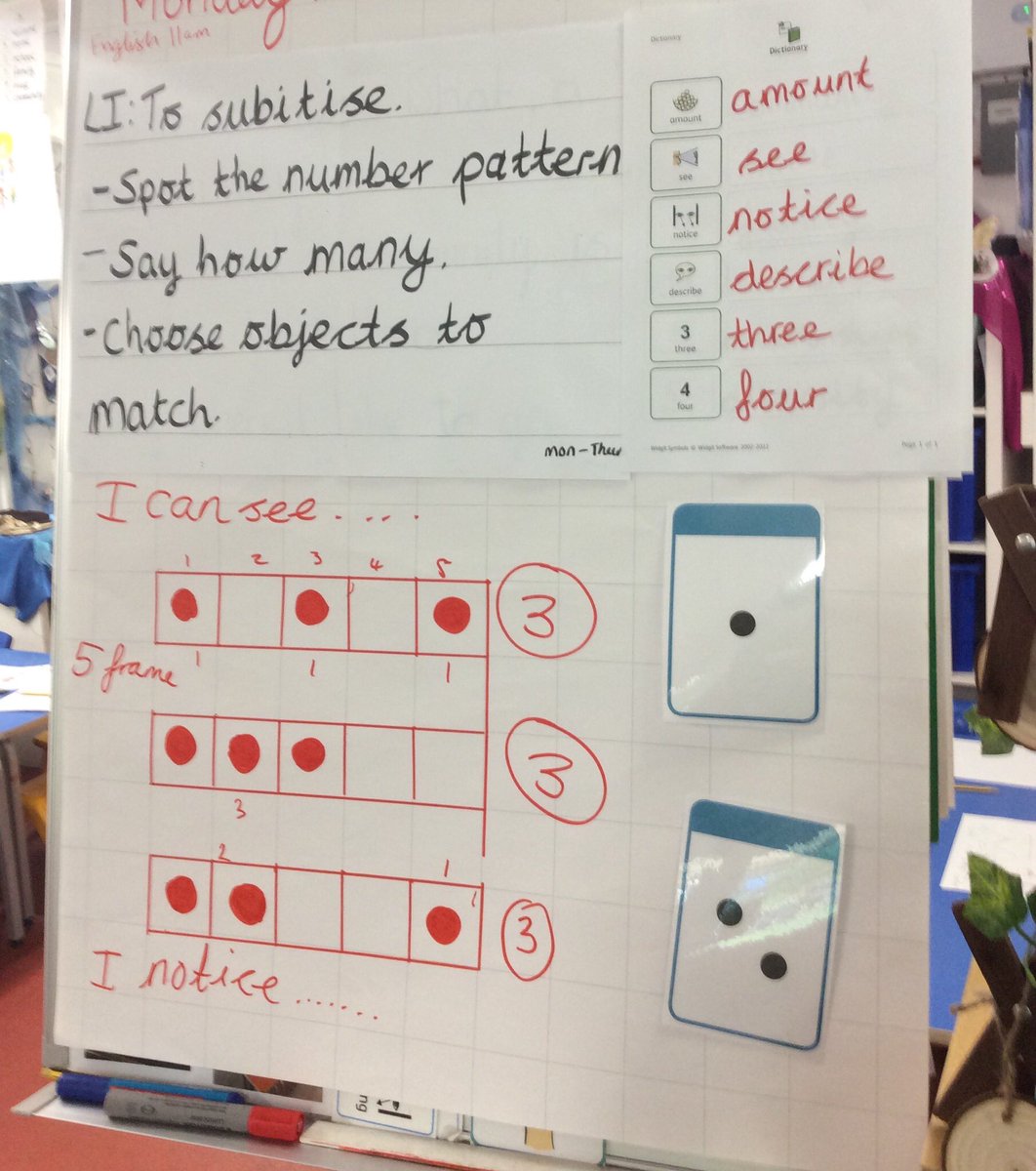 MaundeneSchool's tweet photo. Kingfishers have enjoyed investigating different ways to show the amount of 3. They were able to describe what they could see using sentence starters. #eyfs #subitise #earlymaths https://t.co/TgWG65bZ71