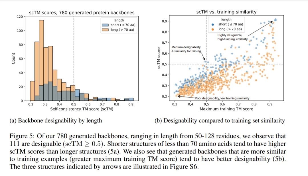 Kevin K. Yang 楊凱筌 on Twitter "We present Folding Diffusion a