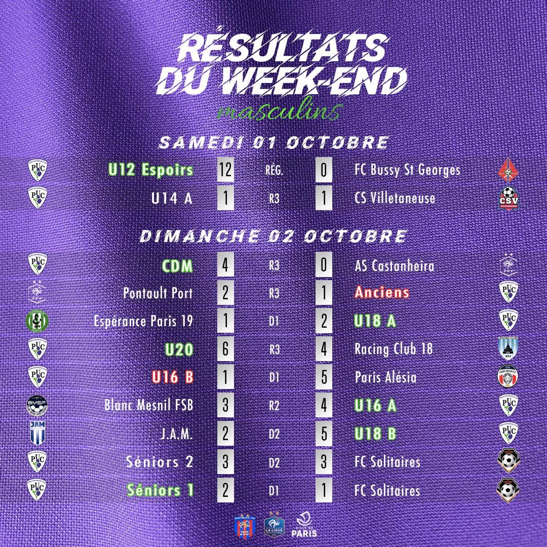 PUC_Football's tweet photo. Découvrez les résultats de ce week-end ! 👉👀 https://t.co/XbqMrpKrQs