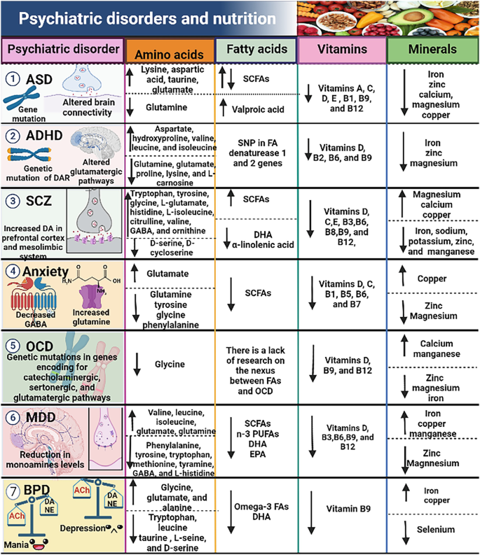 heniek_htw's tweet photo. Dietary interventions may be repositioned as burgeoning, cost-effective therapeutic approaches in psychiatric Disorders.
👇
https://t.co/A69vjCbv3R
#mentalhealth https://t.co/FRD7pAv85S