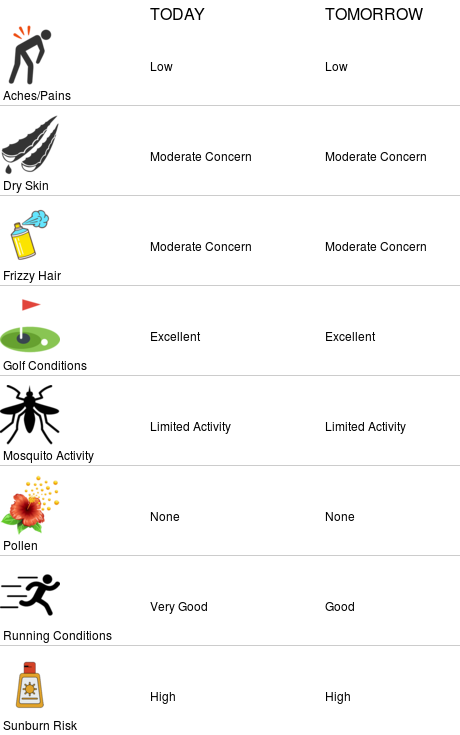 UGAWxSTEM's tweet photo. Lifestyle forecasts for UGA Climatology Research Lab (https://t.co/c4aGMMj2wl) https://t.co/qhCLXofX1a