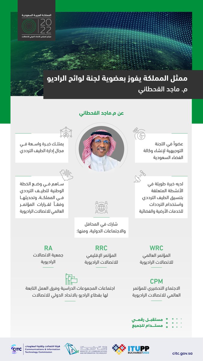 CST_KSA's tweet photo. ممثل المملكة م. ماجد القحطاني يفوز بعضوية لجنة لوائح الراديو في الاتحاد الدولي للاتصالات ITU.

#مستقبل_رقمي_مستدام_للجميع
#Plenipot https://t.co/LtyZd81sHe