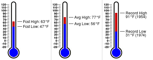 NCStateWxSTEM's tweet photo. Daily almanac for October 3 at NC State (https://t.co/sHR17MKeaN) https://t.co/QLd0m6C7OD