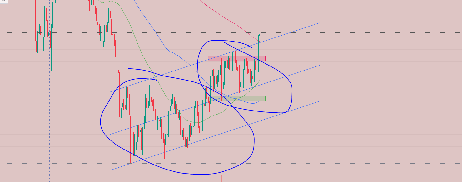 Rafael Ken Aguilar On Twitter XRP Small Time Frames Ascending rafael-ken-aguilar-on-twitter-xrp-small-time-frames-ascending