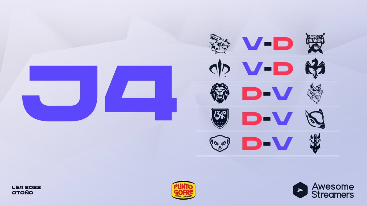 Ayer se disputó la J4 de nuestra 1ª División, estos fueron los equipos que salieron victoriosos

👑 <a href="/Dango_eSports/">Dango Esports</a> 
👑 @OrionGG_ES 
👑 <a href="/NOV4G4MING/">NOV4 QUABU</a> 
👑 <a href="/BisEsports/">Bis Esports</a> 
👑 <a href="/JOTUNNesports/">JOTUNN</a> 

#TusPrimerosPasos