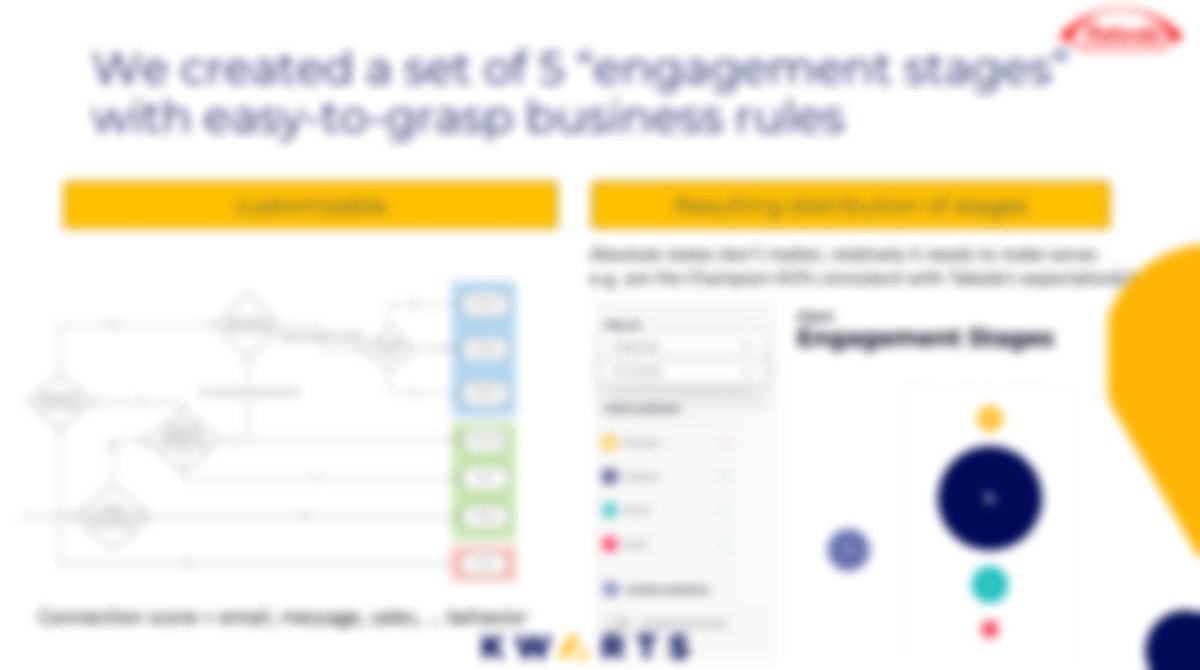 kwartspeak's tweet photo. @kwartspeak Is participating at the @AL_Pharmaevents 12th Annual SFE &amp; Digital Marketing in Pharma Summit in Berlin. Look at our topic "Mission Impossible" at @TakedaPharma on how we integrated 5 engagement stages to understand the HCPs journeys. https://t.co/Q7oPgTAZPx