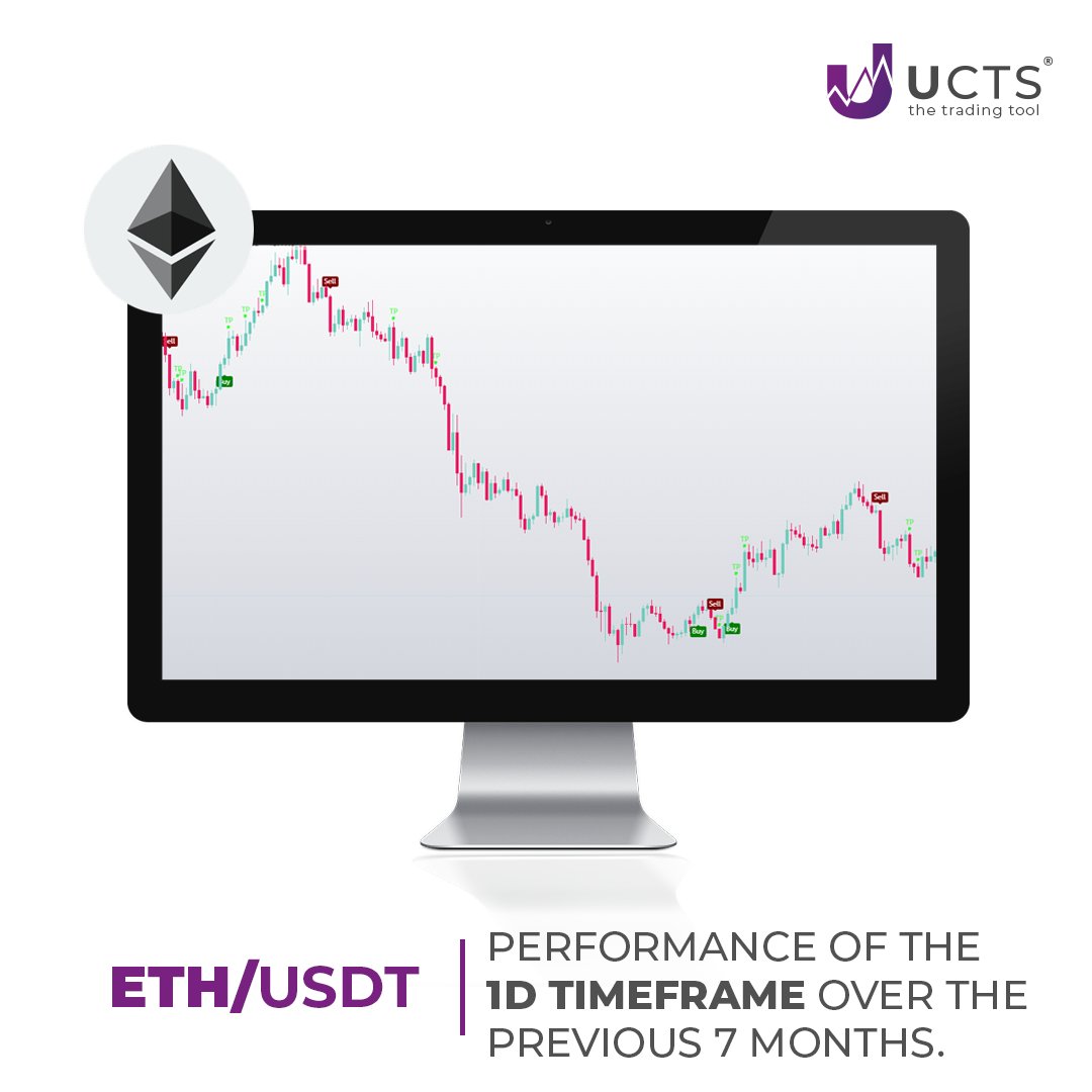 ucts_indicator's tweet photo. A resume of the signals dropped on #eth over the past 7 months. This is unquestionable proof that UCTS signals are the most accurate and serious in the cryptocurrency industry. #ucts https://t.co/cQpwXhOAjE