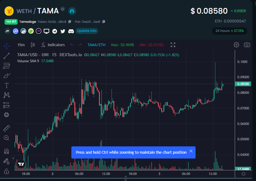 Tamadogecoin's tweet photo. $TAMA Trending On #DexTools - Top 3 Now! 🚀

Let's Get To Top 1 - Buy Now https://t.co/ZvxpMrOPzI 🤩 https://t.co/O1J8QkpirX