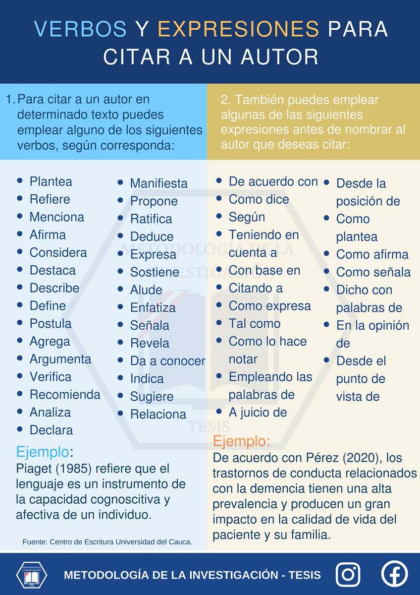 Verbos y expresiones para citar a un autor: facebook.com/Net.Learning.S… #infografía #derechos