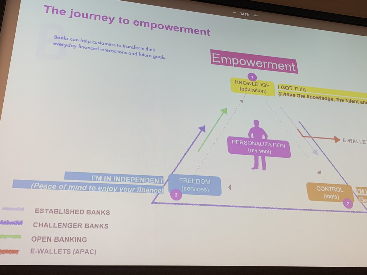 Finance Museums 🌎🌍🌏 (@financemuseums) on Twitter photo Fascinating presentation by visual artist Paula Zuccotti
<a href="/everythingpau/">Paula Zuccotti</a> ar #IFFM22. 80% of British people say they care about their finance but only 30% look at their bank statement. Financial empowerment requires education, tools + services to give knowledge, control + freedom. Fascinating presentation by visual artist Paula Zuccotti
<a href="/everythingpau/">Paula Zuccotti</a> ar #IFFM22. 80% of British people say they care about their finance but only 30% look at their bank statement. Financial empowerment requires education, tools + services to give knowledge, control + freedom.