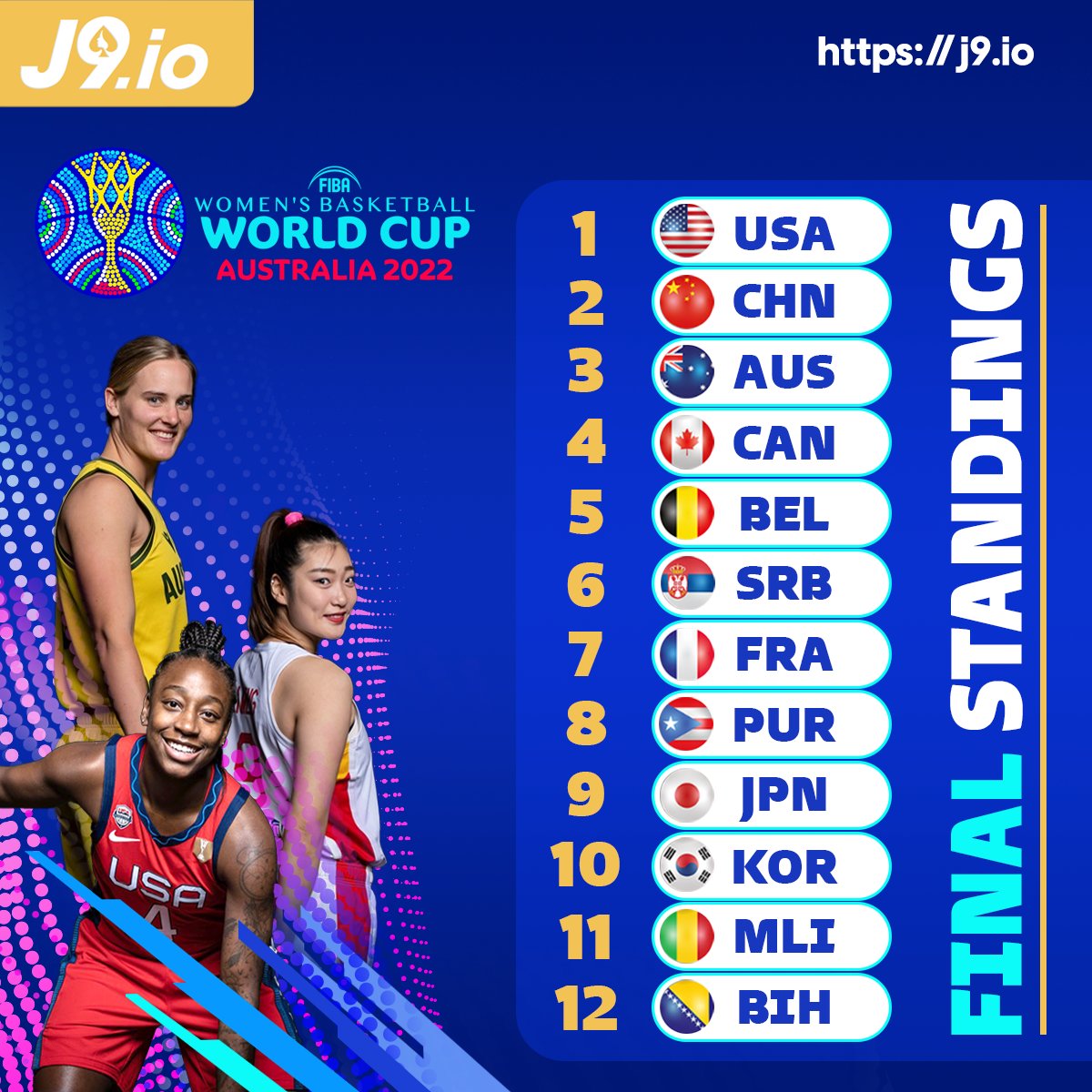 j9io_official's tweet photo. The FIBA Women's Basketball World Cup is over, but the celebration will go on! Congratulations to our women's basketball team who won the World Cup!

#J9io #J9BC #FIBA #WomensBasketball #WorldCup https://t.co/HWrEfHTBkM