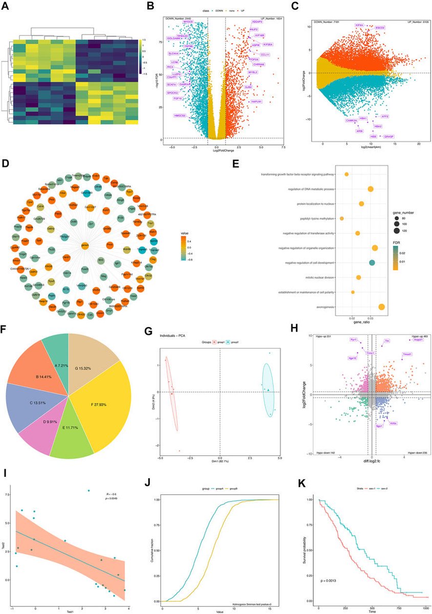 GraphBio: A shiny web app to easily perform popular visualization analysis for omics data frontiersin.org/articles/10.33…