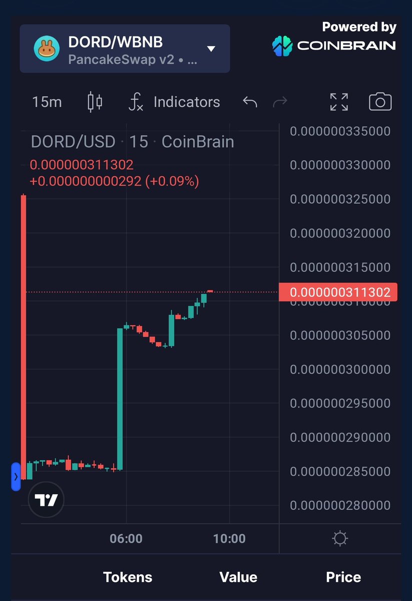 TheElectricalMe's tweet photo. BREAKING: @DORDtoken has just
passed 600 #HOLDERS. Won't you
be the next one, to get in on this
#100xgem ⁉️
Buy on Pancakeswap:
0x303212DA4fe2ec8939E12B816D654B74F0D433f1
#DORD #DeFi #DORDARMY
#CRYPTO #BUYTHEDIP #ETH
#Next100XGEMS #token #HODL https://t.co/AZiSVhM3Y7