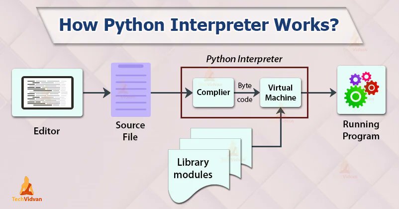 incridible_tech's tweet photo. how a python code works ?
#Coding #codinglife #programming #Python #pythonprogramming https://t.co/CWrNZ9vVUx