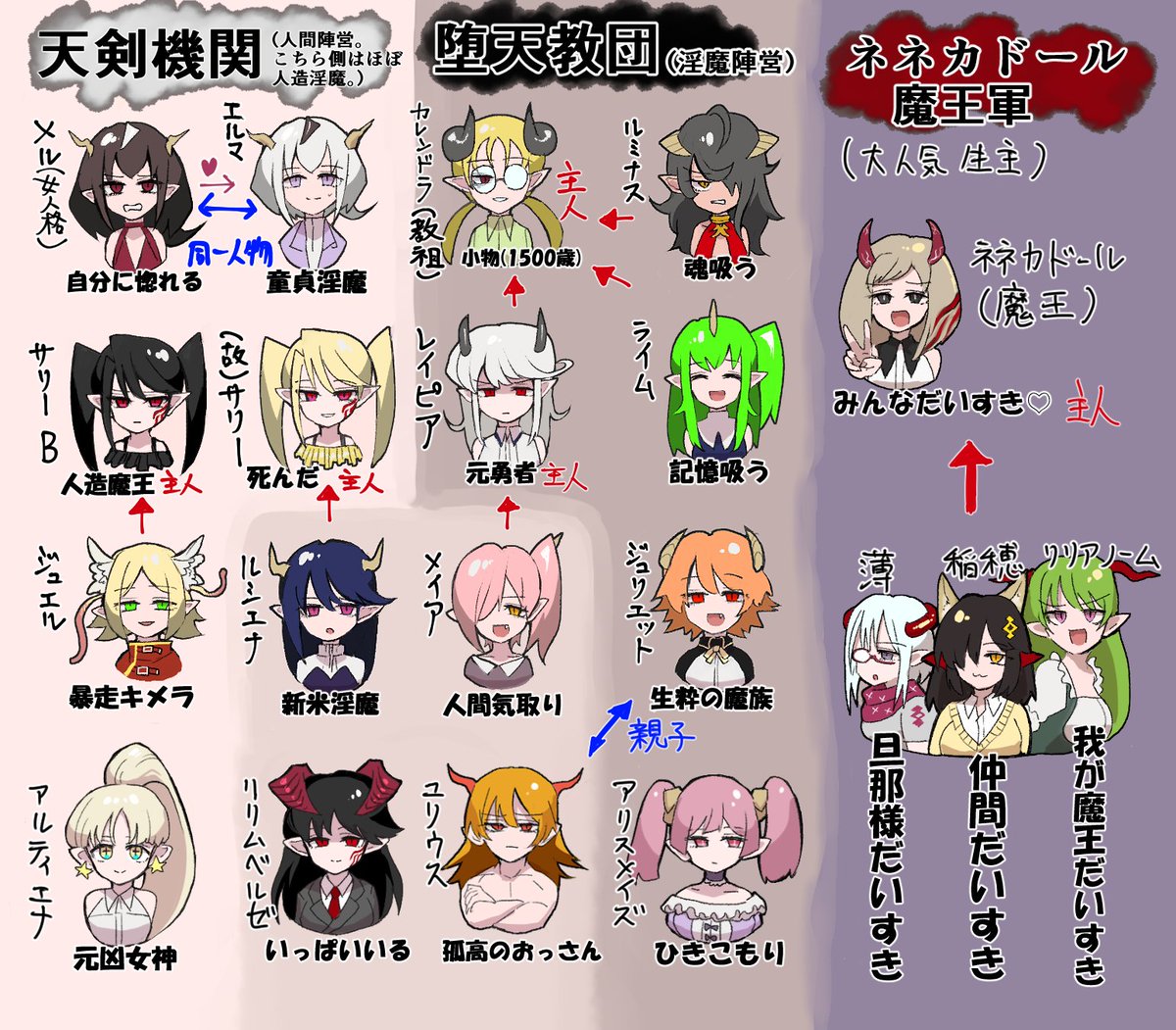 かきおろしたやつと更新したやつ 