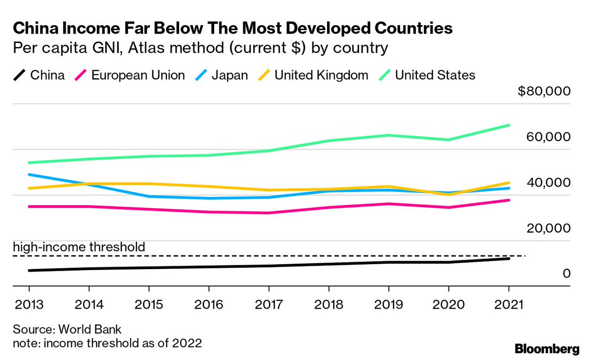 iFinance on Twitter "China has overtaken Argentina, Brazil, Mexico