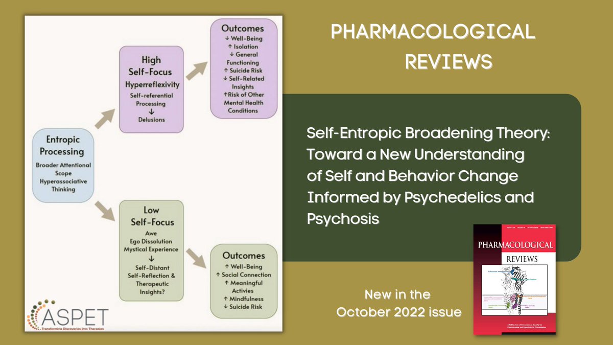 ASPET's tweet photo. #Psychedelics have long been compared to #psychosis, but what does the latest research suggest are the overlapping similarities and differences? Check out the latest @PharmRevJournal by @HDourron Read it here: https://t.co/OMhREzIY6F #PharmRev #humanexperiences @uabSOPH https://t.co/XyV9FDQtYj