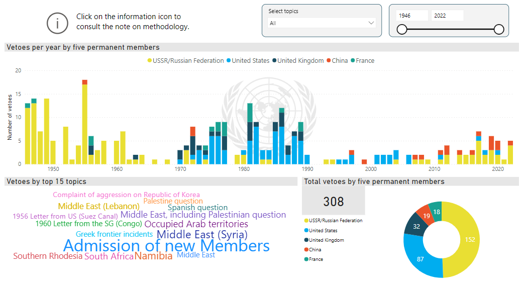 UN Political and Peacebuilding Affairs tweet media